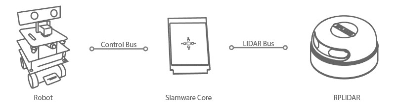 机器人避障如何解决? 机器人避障如何解决?