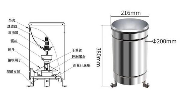 雨量筒与雨量计相比有何区别?