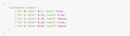 【仙知小课堂】仙知网络协议API使用教程(八) 【仙知小课堂】仙知网络协议API使用教程(八)