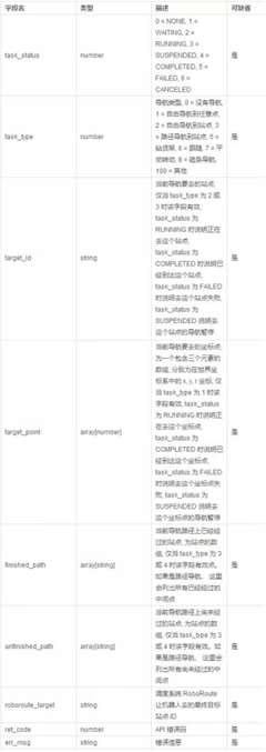 【仙知小课堂】仙知网络协议API使用教程(八) 【仙知小课堂】仙知网络协议API使用教程(八)