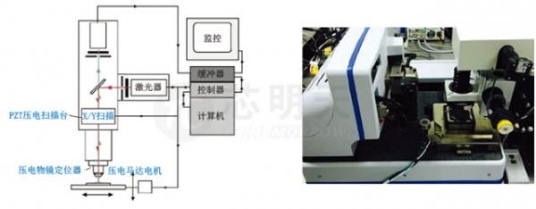 高精度直线压电扫描台特点及应用领域 高精度直线压电扫描台特点及应用领域
