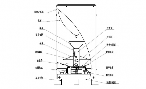 五分钟带你快速了解翻斗式雨量计 五分钟带你快速了解翻斗式雨量计