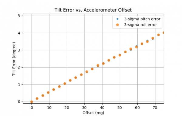 MEMS传感器:无人机的核心 MEMS传感器:无人机的核心
