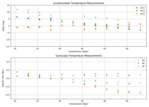MEMS传感器:无人机的核心 MEMS传感器:无人机的核心