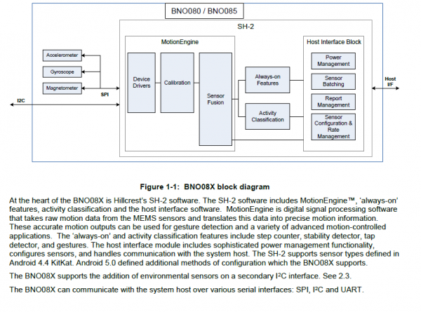 【技术分享】VR/AR中的“眼观六路耳听八方” 【技术分享】VR/AR中的“眼观六路耳听八方”