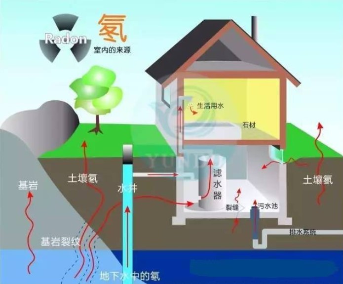 便携式测氡检测仪:无色无味的“氡气”要小心了 便携式测氡检测仪:无色无味的“氡气”要小心了