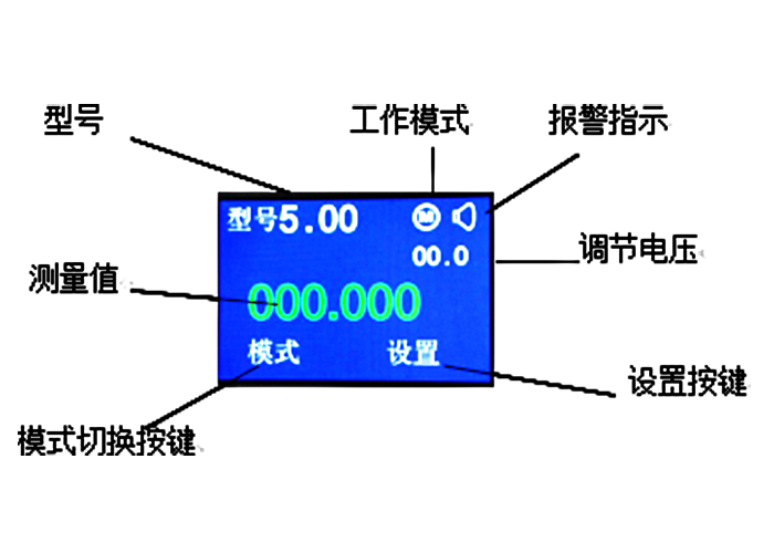 0检测基础也可使用的单向测径仪 0检测基础也可使用的单向测径仪
