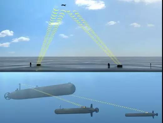 水下机器人ROV行业趋势及新技术 水下机器人ROV行业趋势及新技术