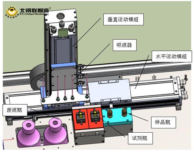 打造具有示范意义的核物质放射性样品检测智慧实验室 打造具有示范意义的核物质放射性样品检测智慧实验室