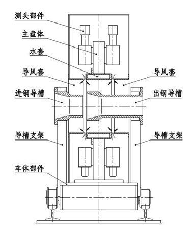 蓝鹏测控:棒材测径系统风机的使用与作用 蓝鹏测控:棒材测径系统风机的使用与作用