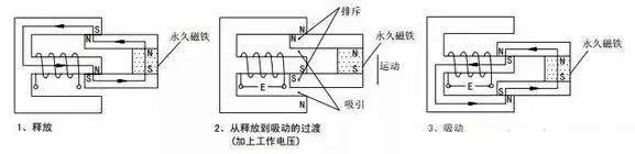 继电器工作原理及驱动电路 继电器工作原理及驱动电路