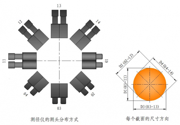 在线测径仪高质量生产的利器 在线测径仪高质量生产的利器