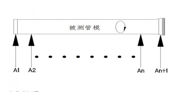 多功能测量仪都能检测管材哪些几何尺寸? 多功能测量仪都能检测管材哪些几何尺寸?
