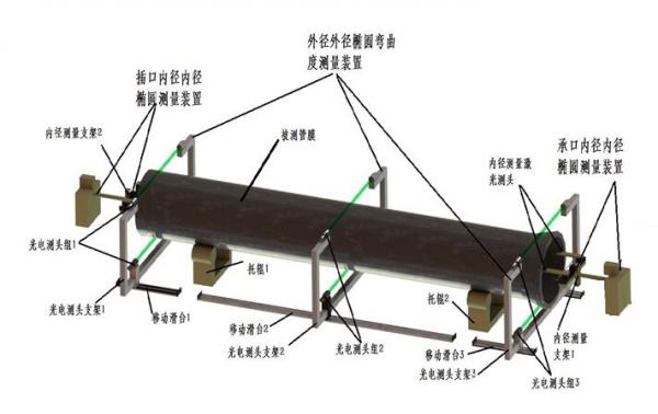 多功能测量仪都能检测管材哪些几何尺寸? 多功能测量仪都能检测管材哪些几何尺寸?
