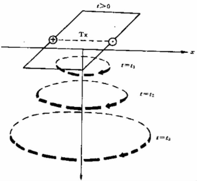 高密度电法勘探的原理及4大优点分析 高密度电法勘探的原理及4大优点分析