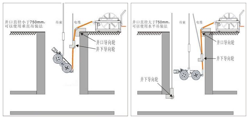 埋地管道泄漏检测仪-SINGA300管道检测运行方法 埋地管道泄漏检测仪-SINGA300管道检测运行方法