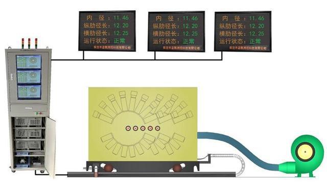 切分切分测径仪降低节能消耗 切分切分测径仪降低节能消耗