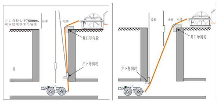埋地管道泄漏检测仪-SINGA300管道检测运行方法 埋地管道泄漏检测仪-SINGA300管道检测运行方法