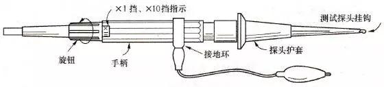 示波器探头结构及其使用技巧分析 示波器探头结构及其使用技巧分析