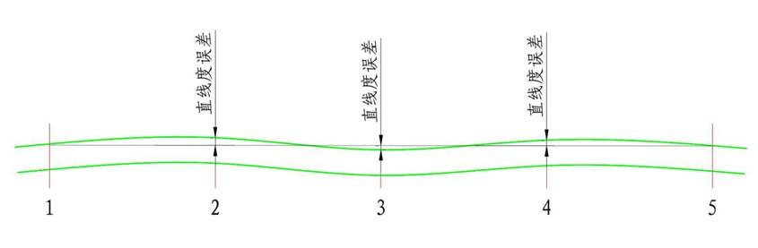 干货分享:辊筒外径、直线度、跳动测量步骤详解 干货分享:辊筒外径、直线度、跳动测量步骤详解