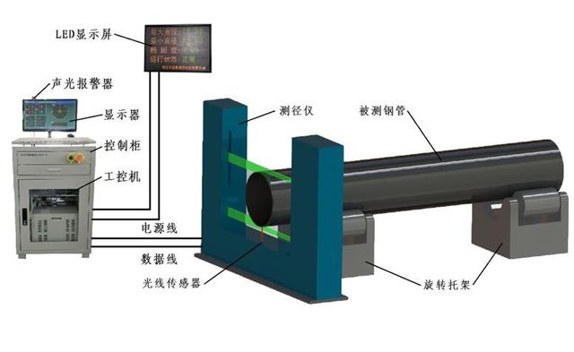 干货分享:四种大直径测径仪的测量方式 干货分享:四种大直径测径仪的测量方式