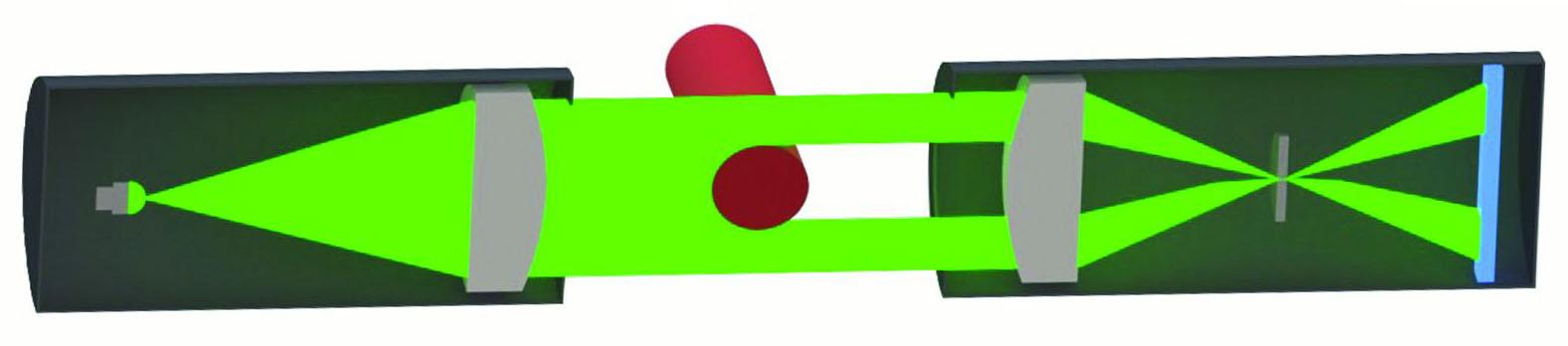 干货分享:用于测径的十多种方式,你喜欢用哪个? 干货分享:用于测径的十多种方式,你喜欢用哪个?