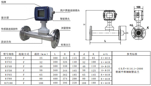 管道式质量流量计 - MF在化工行业的氢气流量监控作用 管道式质量流量计 - MF在化工行业的氢气流量监控作用