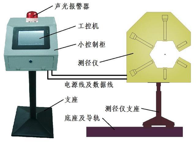 对圆钢的外径进行三个方向的检测 对圆钢的外径进行三个方向的检测