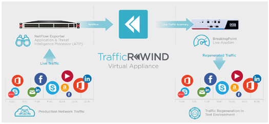从比特到场景 从简单模拟到现网重现 从比特到场景 从简单模拟到现网重现