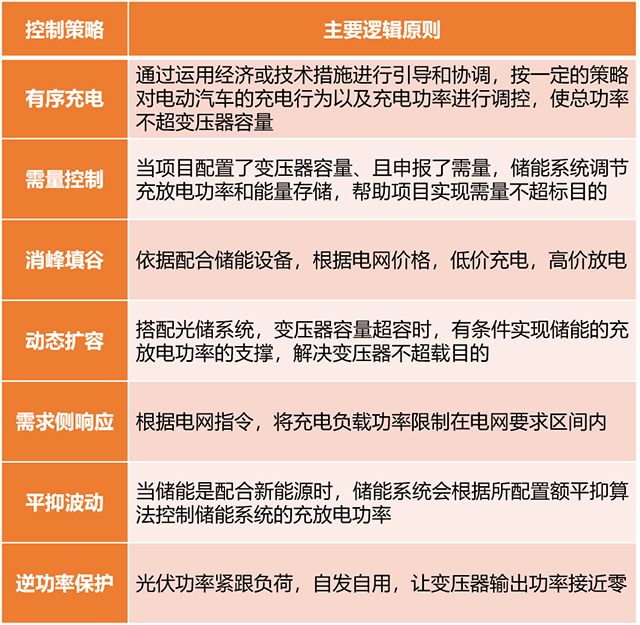 原来微电网很好懂,一文详解微电网 原来微电网很好懂,一文详解微电网