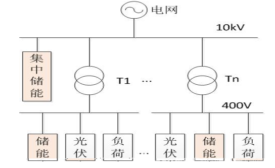 电压超限?多角度解决逆变器、并网点电压问题