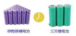 目前在户用光储充领域中,主流的电池为锂离子电池和铅酸电池。在储能发展前期,因锂离子电池技术及成本的原因,很难取得大规模应用。 目前,随着锂离子电池技术成熟度提高、大规模制造成本下降及政策导向等多种因素刺激,目前锂离子电池在户用领域已经大大超过了铅酸电池的应用。当然,产品属性也需要匹配市场的性格。在一些性价比突出的市场,对铅酸电池的需求也是旺盛的。 一、锂电池与铅酸电池对比 锂离子电池与铅酸电池相比,具有以下一些特点: 1、锂电池能量密度更大,铅酸电池30WH/KG,锂电池110WH/KG。 2、锂电池循环的寿命更长,铅酸电池平均300-500次,锂电池多达千次以上。 3、标称电压不同:单体铅酸电池2.0V,单体锂电池3.6V左右,锂离子电池更易串并联,得到不同电池组用于不同项目。 4、同等容量下,体积及重量都是锂电池更小。锂电池体积小30%,重量只有铅酸的三分之一到五分之一。 5、锂离子目前的应用更安全,有BMS统一管理所有模组。 6、锂离子价格较贵,是铅酸的5-6倍。 二、锂离子电池重要参数 目前,常规的户用储能电池有高压电池以及低压电池两种,电池系统的参数与电池选型息息相关,需要从安装、电气、安全、使用环境等考虑。下面以固德威低压电池为例,介绍一下电池挑选中需要注意的参数: 01 安装参数 1)重量/长宽高(weight/ dimensions) 需要根据不同的安装方式,考虑地面或者墙面的承重,安装条件是否满足。需要考虑可用安装空间,电池系统长宽高是否会在此空间受限。 2)安装方式(installation) 在客户现场如何安装,安装难度,如落地式/壁挂式安装。 3)防护等级(protection degree) 防水防尘最高等级。较高的防护等级意味着电池可以支持室外的使用。 02 电气参数 1)可用能量(usable energy) 系统最大的可持续输出能量,与系统额定能量、系统放电深度有关。 2)工作电压区间(operating voltage) 此电压区间需要与逆变器端电池输入电池区间相匹配,高压或低于逆变器端电池电压区间都会造成电池系统无法与逆变器配套使用。 3)最大持续充放电电流(maximum charge/discharge current) 电池系统支持最大的充放电电流,决定了电池多久可以充满,此电流会受限于逆变器端口最大电流输出能力。 4) 额定功率(rated power) 电池系统额定的功率,选择的功率最好能支持逆变器满载充放电功率。 03 安全参数 1)电芯种类(cell type) 主流电芯是磷酸铁锂(LFP)和镍钴锰三元(NCM)。与NCM三元材料相比,LFP材料更加稳定。固德威电池目前采用的就是磷酸铁锂电芯。 2)质保(warranty) 电池质保条款内容、质保年限及范围。 04 环境参数 1)工作温度(operating temperature) 电池支持工作的环境温度区间范围。固德威Lynx S电池支持的充电温度区间为0-50℃,放电温度区间为-20-50℃。 2)湿度/高度(humidity/altitude) 电池系统可承受的最大湿度范围及海拔高度区间。对于一些潮湿或者高海拔地区需要关注此类参数。 三、如何选择电池容量 电池容量是一个复杂的过程,除了需要考虑负载的情况外,还需要考虑很多其他因素如:电池充放电能力、储能机的最大功率、负载的用电时段、电池的实际最大放电量、具体的应用场景等,才能更合理地选择电池容量。 基本的顺序为: 注意:在户用光伏储能系统中,还需要考虑到光伏侧的效率、储能机的效率、电池的充放电效率来确定最合适的组件及逆变器功率范围。 应用场景包括很多,例如:自发自用(电费较高或没有补贴)、峰谷电价、备用电源(电网不稳定或有重要负载)、纯离网应用等。对应的每个场景需要考虑的情况各不相同。下面我们以“自发自用”和“备用电源”为例进行分析。 场景一 自发自用 某地区由于电价较高或者光伏并网补贴较低或者无补贴的情况(度电成本低于度电电费支出)。安装光伏储能系统主要是为了减少从电网的用电,降低电费支出。 应用场景特点: a. 不考虑离网运行(电网稳定) b. 光伏只是为了降低电网用电量(电费较高) c. 一般白天光照比较充足 我们综合考虑投入成本和用电情况,可以选择根据家庭平均日用电量(kWh)来选择电池的容量(默认光伏系统能量充足)。设计逻辑如下 : 这种设计理论上实现了光伏发电≥负载用电。但是在实际应用过程中,考虑到负载用电有一定的不规律性和光伏发电的抛物线特性以及天气状况,是很难达到两者完美对称的。只能说光伏+储能的供电能力≥负载的用电量。 场景二 备用电源 此类应用主要用在电网不稳定的地区或有重要负载的情境中。 应用场景特点: a. 电网不稳定 b. 有重要设备无法断电 c. 了解离网时设备的用电功率和离网时间 在东南亚某疗养院,有重要的供氧机需要24小时工作,供氧机的功率为2.2kW,现收到电网公司通知,明日起因电网改造,每天需要停电4小时。 这个场景中,供氧机是重要负载,离网时的用电总功率和离网预计时间是最关键的参数。以停电预计的最长时间4小时来计算,其设计思路可参考: 综合以上两种情况,设计的思路比较接近,需要考虑的是具体应用场景的不同诉求,需要针对具体的应用场景、电池充放电能力、储能机的最大功率、负载的用电时段、电池的实际最大放电量进行具体分析后,挑选最适合自己的储能电池系统。