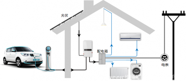 固德威:光伏储能今年最流行的应用新模式