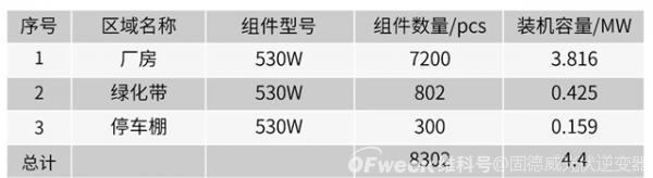 工商业项目这样做,每瓦节省0.05元!