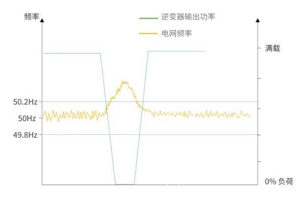 储能 智能化光伏,储能系统中的能量管理