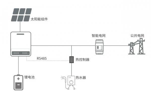 储能 智能化光伏,储能系统中的能量管理