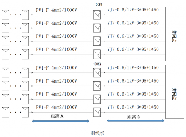固德威:工商业光伏 最优线缆选型探讨