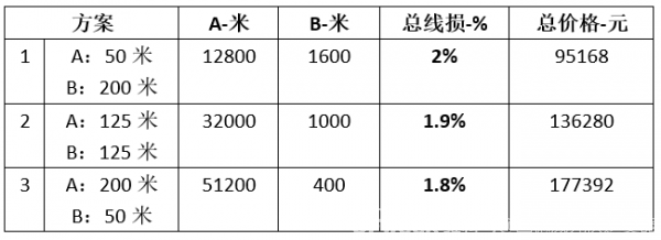 固德威:工商业光伏 最优线缆选型探讨