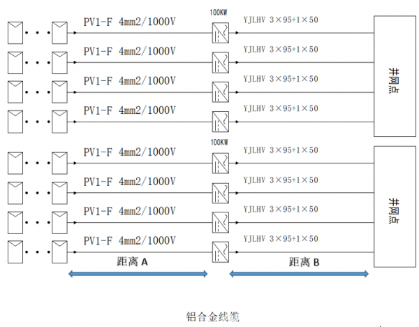 固德威:工商业光伏 最优线缆选型探讨