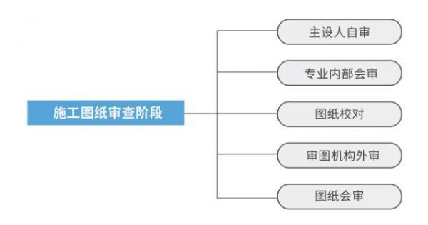 固德威:地面光伏电站的项目计划与控制