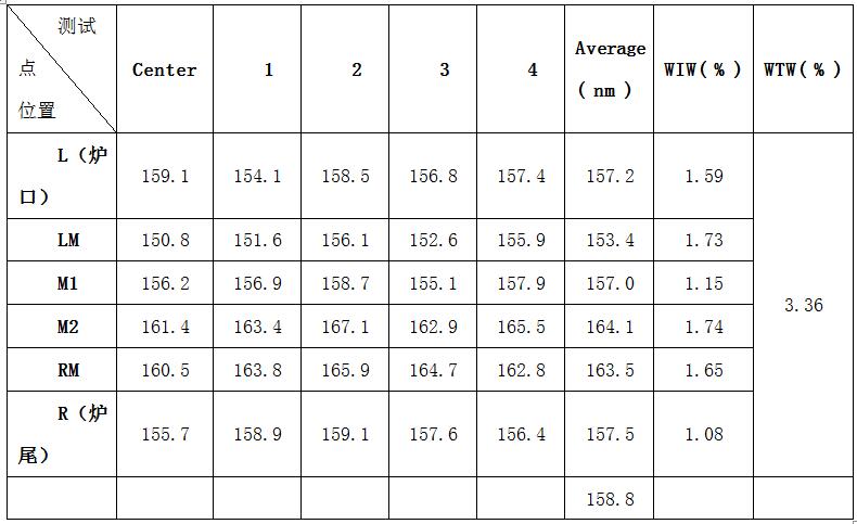 LPCVD在TOPCon电池中的应用 LPCVD在TOPCon电池中的应用