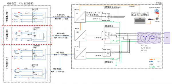 光伏电站组串式逆变器集中化布局方案探讨 光伏电站组串式逆变器集中化布局方案探讨