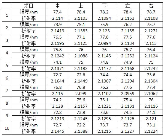 管式PECVD如何应对大尺寸硅片 管式PECVD如何应对大尺寸硅片