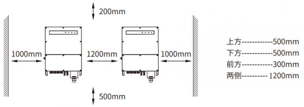 太阳能光伏逆变器风扇日常维护 太阳能光伏逆变器风扇日常维护