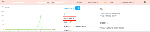 太阳能光伏逆变器风扇日常维护 太阳能光伏逆变器风扇日常维护