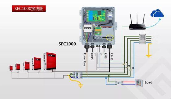 工商业逆变器选型主要看什么? 工商业逆变器选型主要看什么?