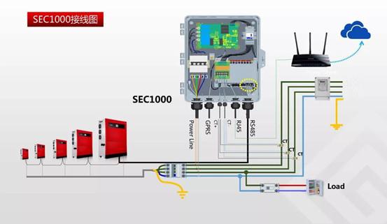 工商业光伏逆变器选型主要看什么? 工商业光伏逆变器选型主要看什么?