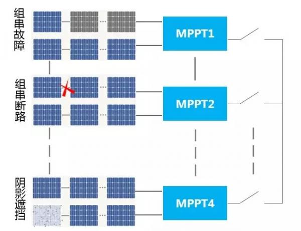 组串式逆变器在光伏电站中的应用优势 组串式逆变器在光伏电站中的应用优势