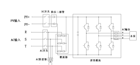 浅析光伏扬水系统的应用 浅析光伏扬水系统的应用