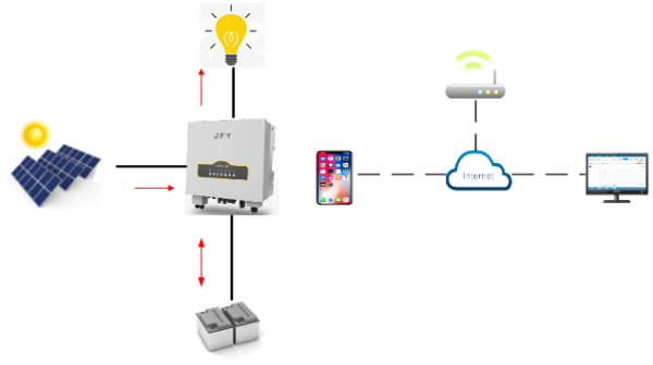 浅析户用光伏储能系统的应用 浅析户用光伏储能系统的应用
